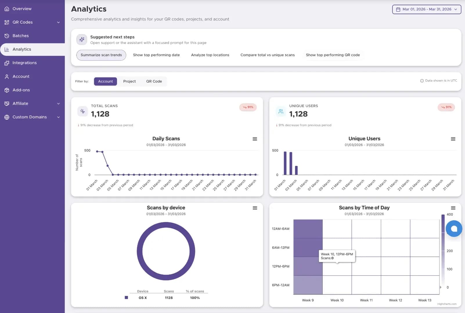Step 5: Track Performance (with Dynamic Codes)